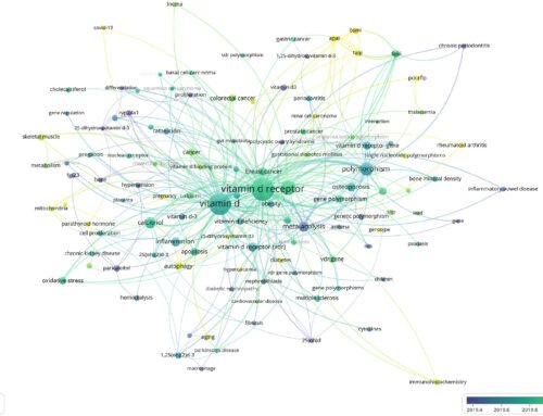 Trend research of vitamin D receptor: Bibliometric analysis